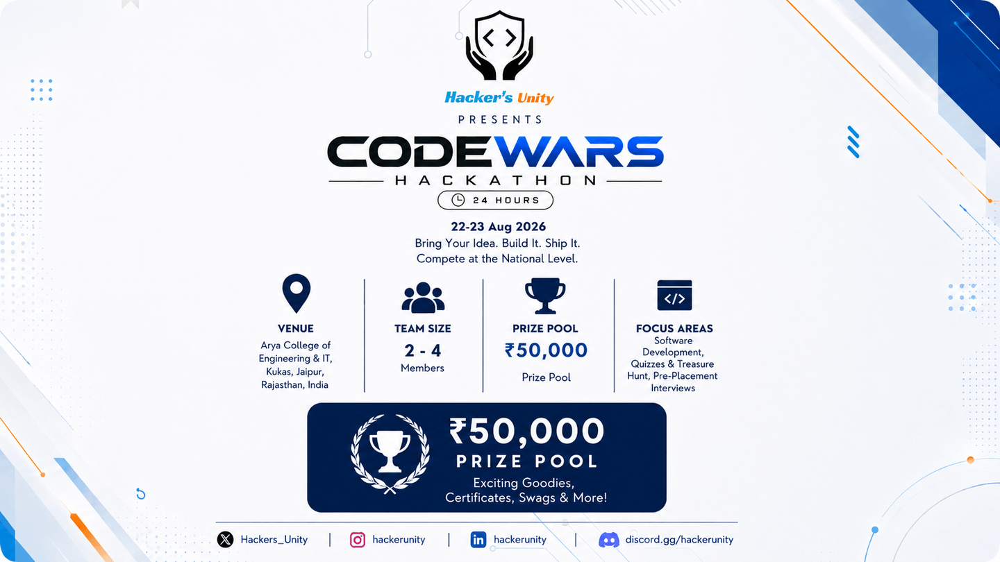 Cover image for CodeWars1.0